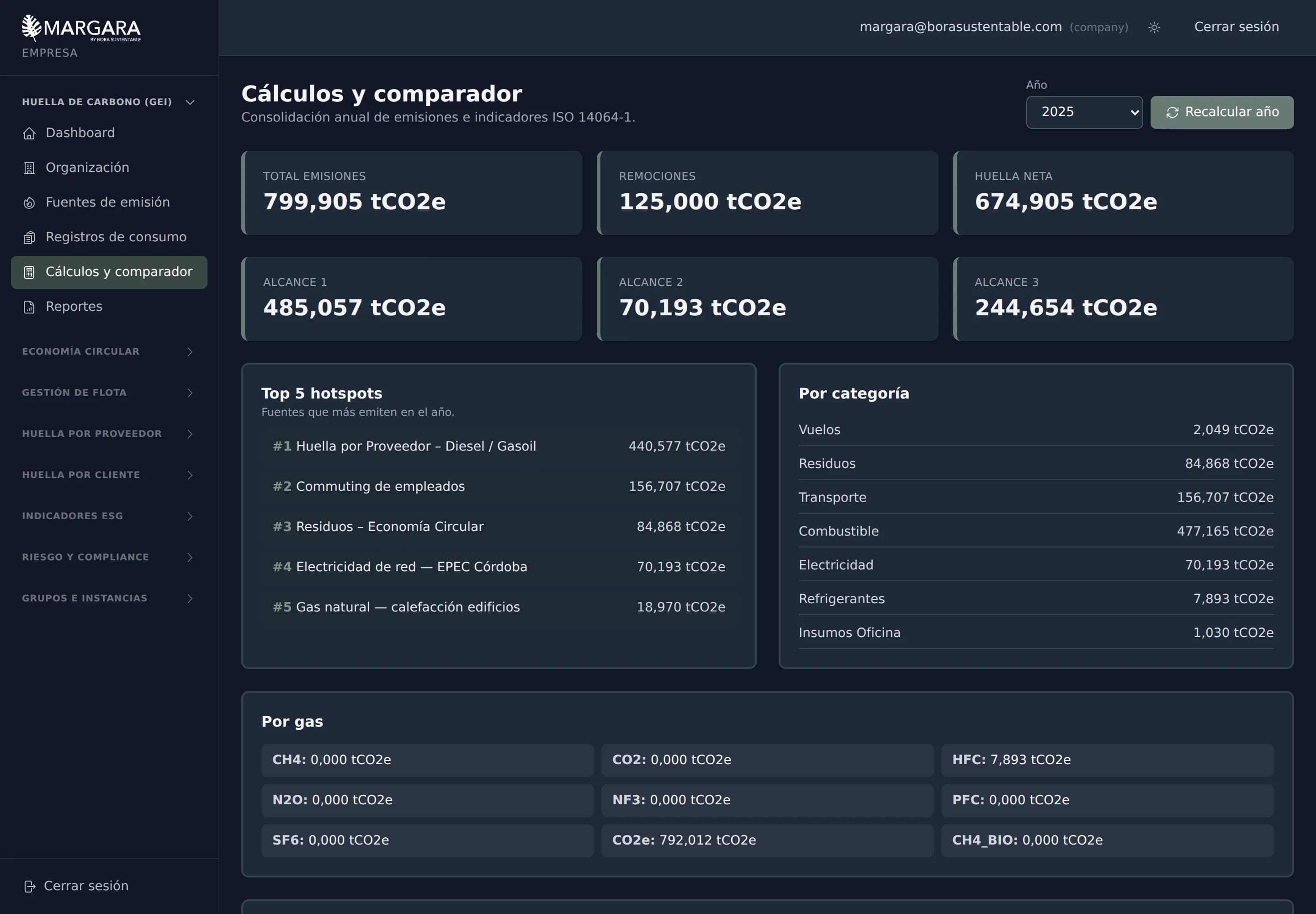 Pantalla de cálculos anuales con el top de fuentes que más emiten y el desglose por categoría y por gas.