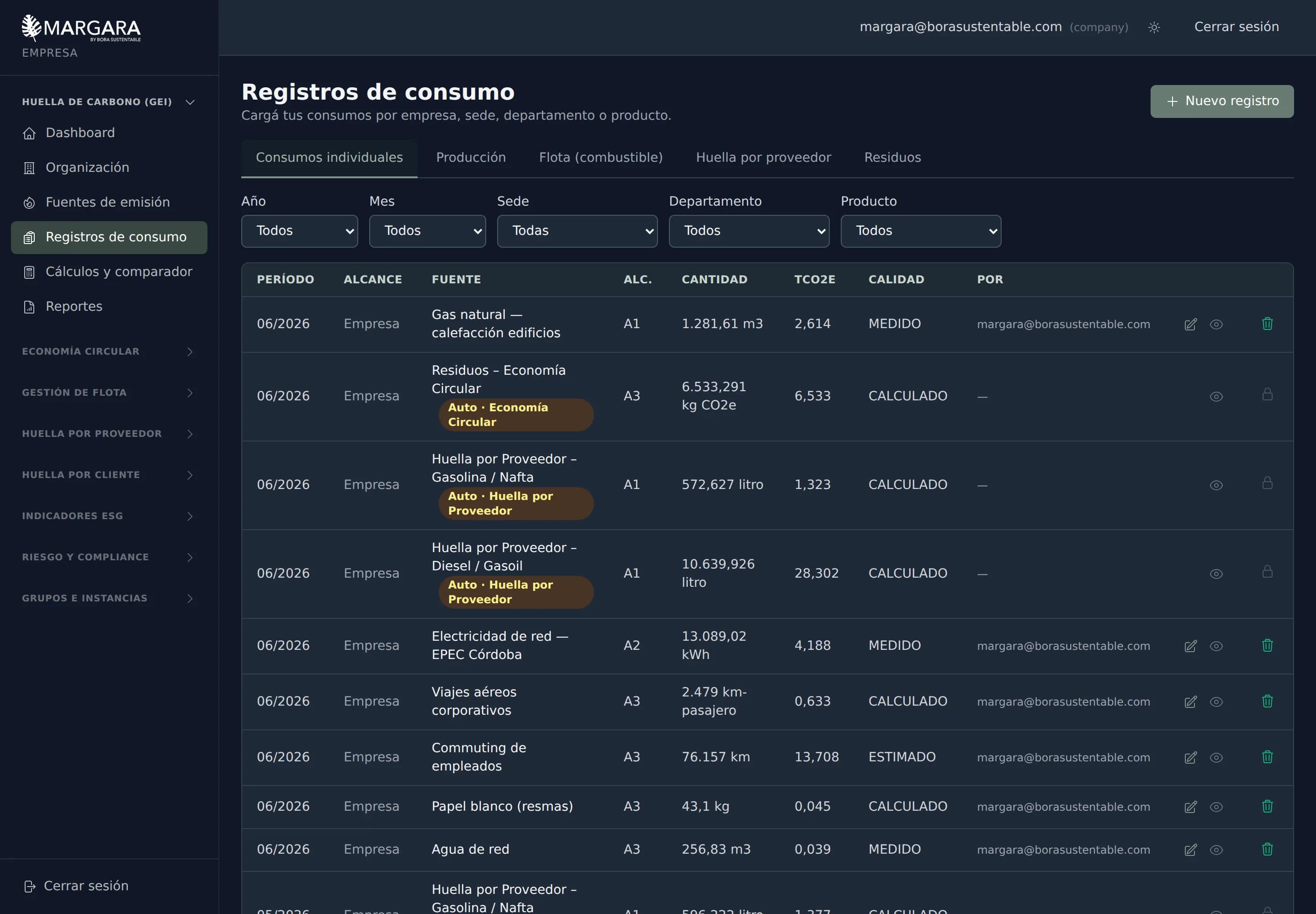 Listado de registros de emisiones con fuente, período, cantidad y toneladas de CO₂ equivalente.