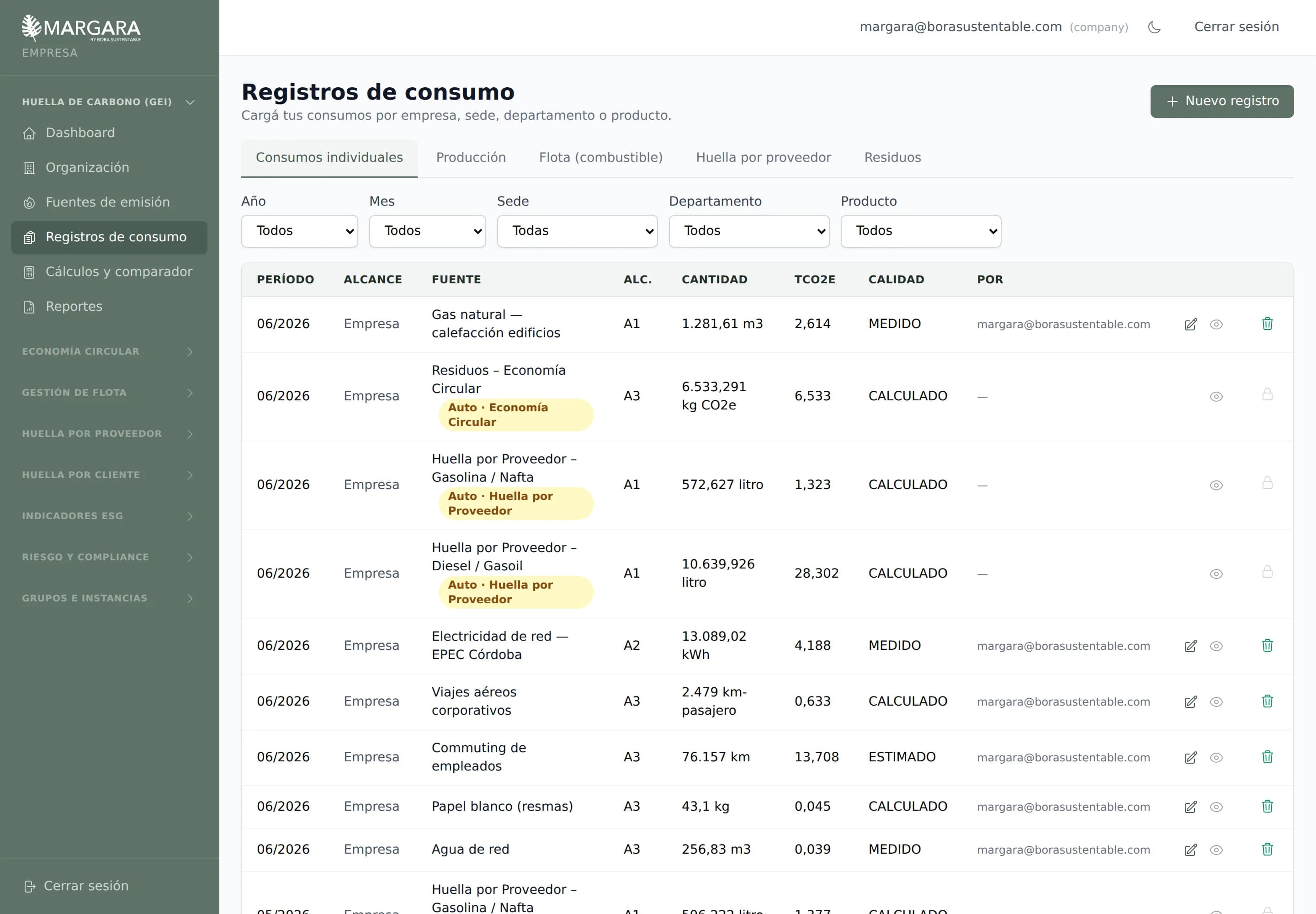 Listado de registros de emisiones con fuente, período, cantidad y toneladas de CO₂ equivalente.